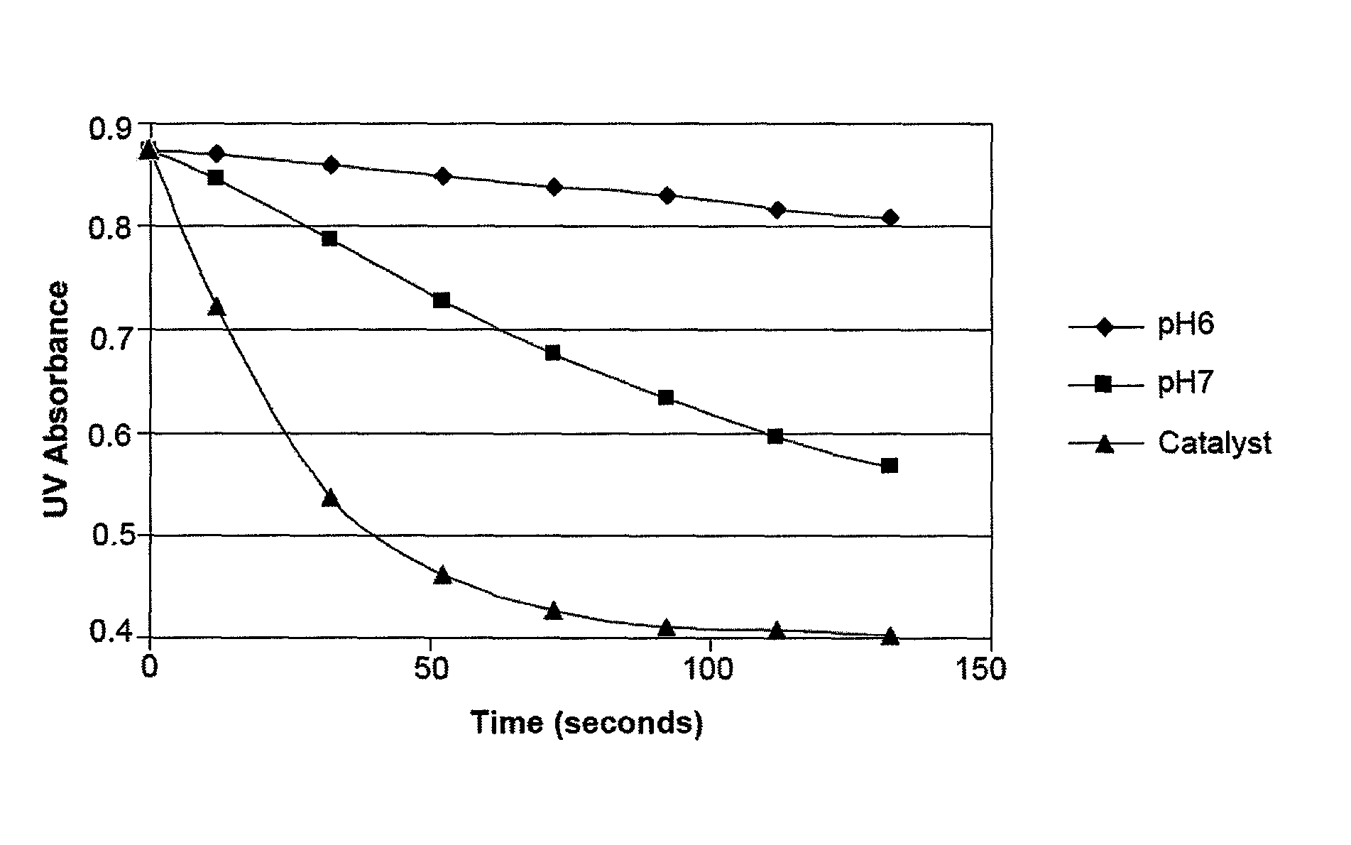 Antimicrobial solutions containing dichlorine monoxide and methods of making and using the same