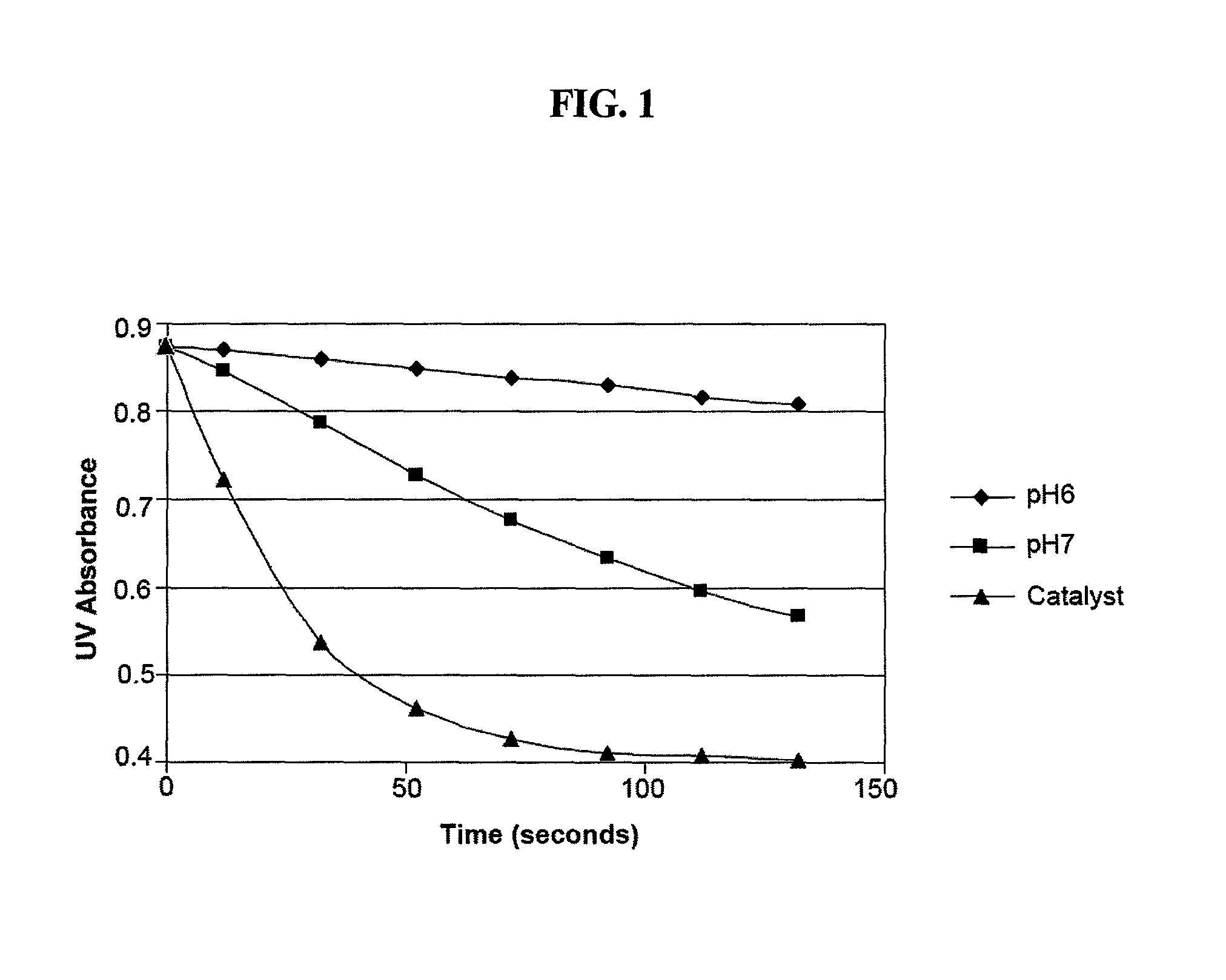 Antimicrobial solutions containing dichlorine monoxide and methods of making and using the same