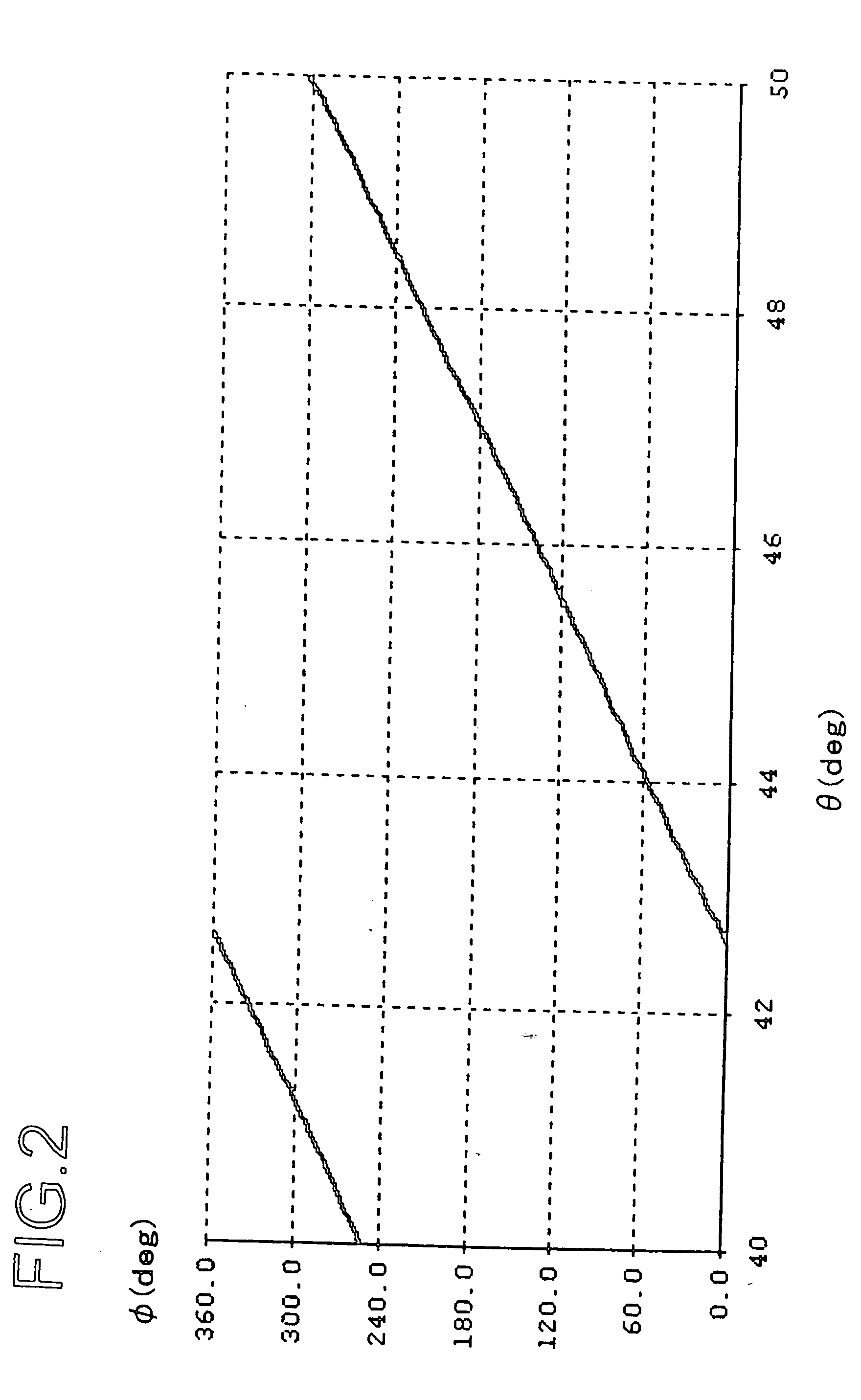 Polarization beam splitter film and method of phase shift adjustment thereof