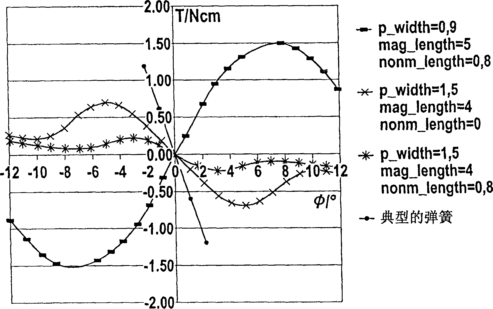 Drive unit for generating an oscillatory motion for electrical small-scale units