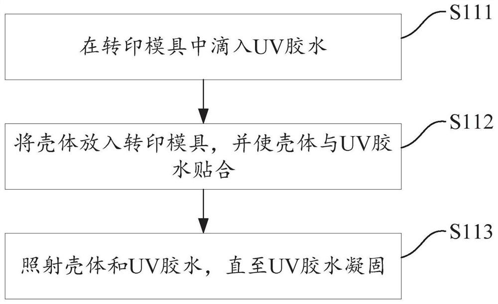 Shell surface treatment process, shell and mobile terminal