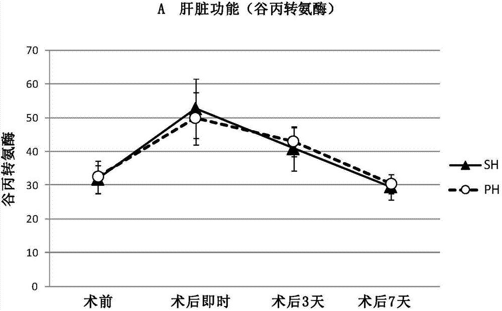 Thermo-sensitive gel composition and application thereof