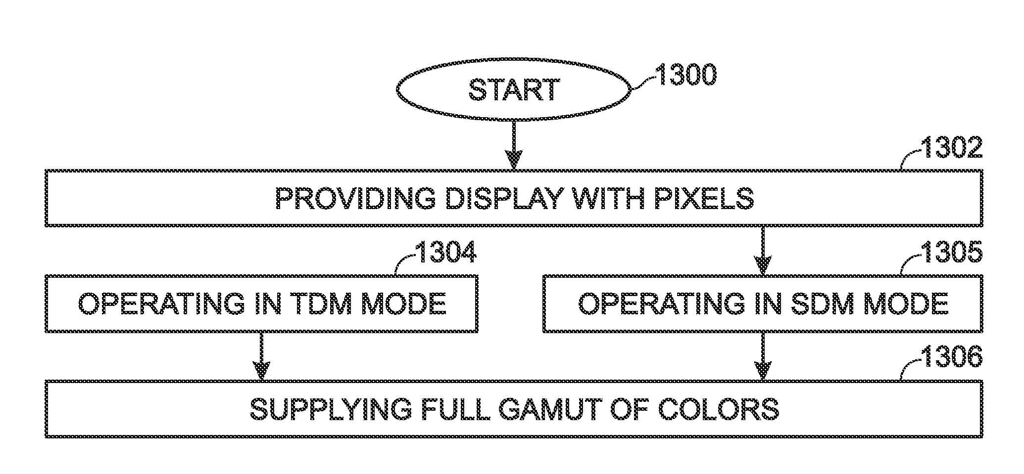 Full Color Gamut Display Using Multicolor Pixel Elements
