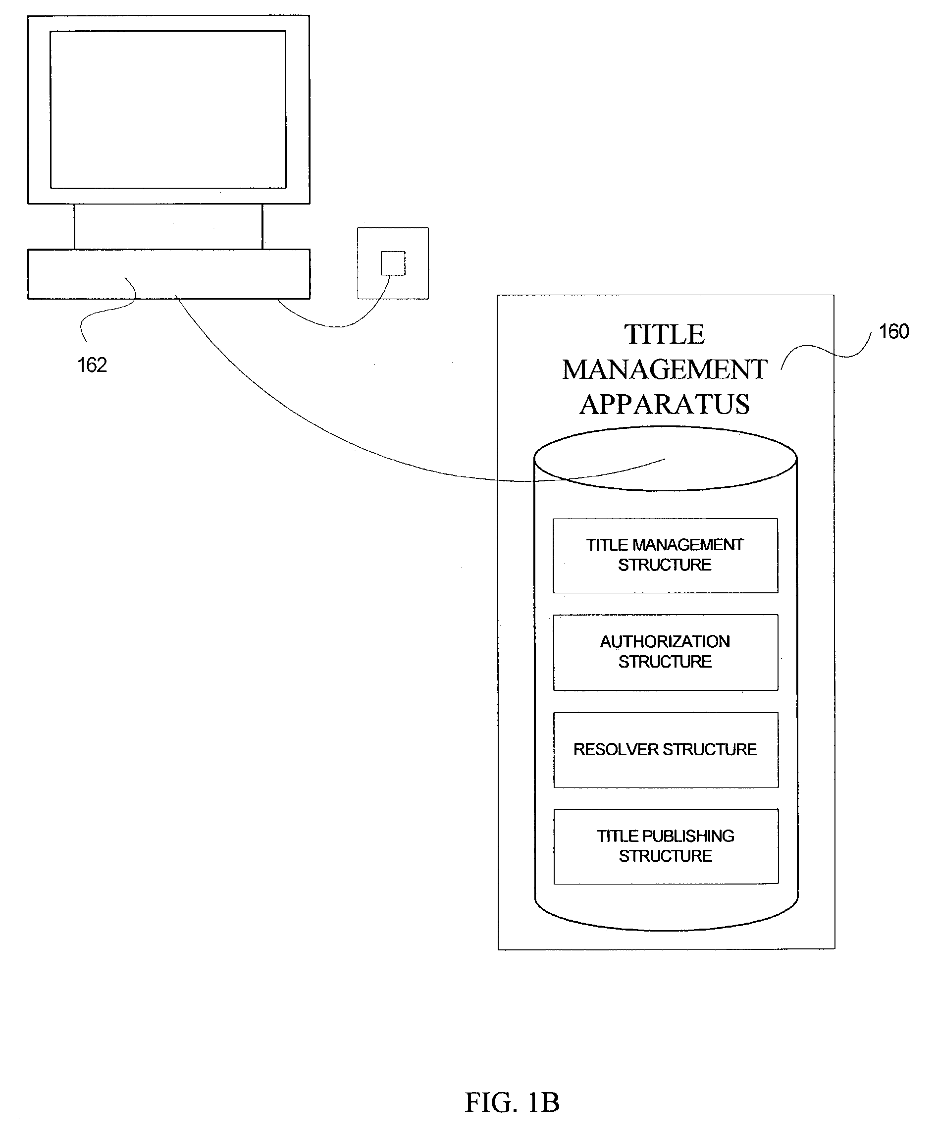 Methods and apparatus for title protocol, authentication, and sharing