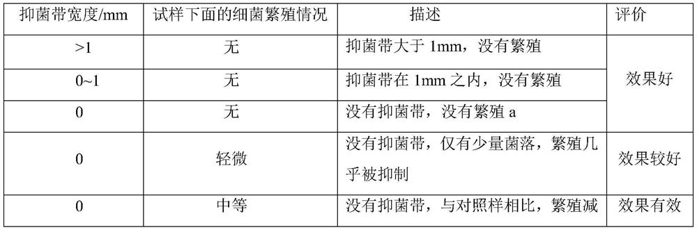 A kind of medical dressing applied to chronic wound and preparation method thereof