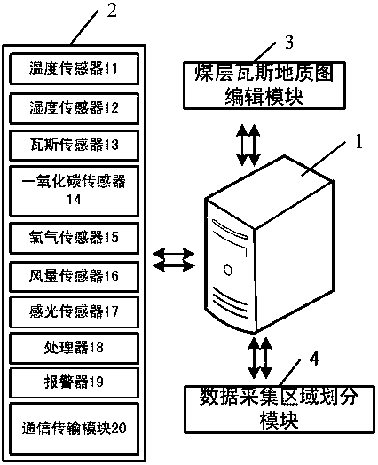 An electrical communication detection and early warning system based on stratum construction