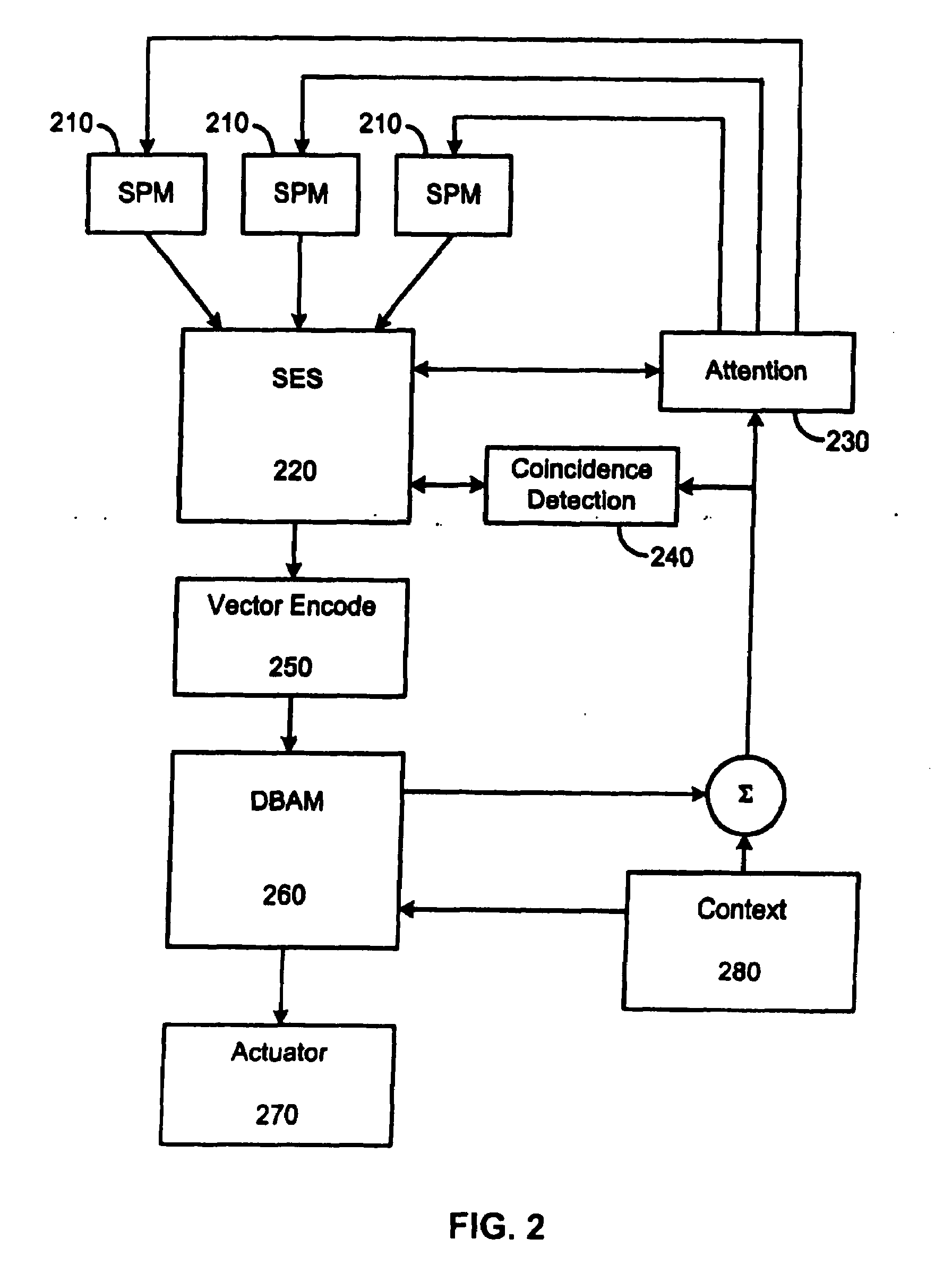 System and method for image mapping and visual attention