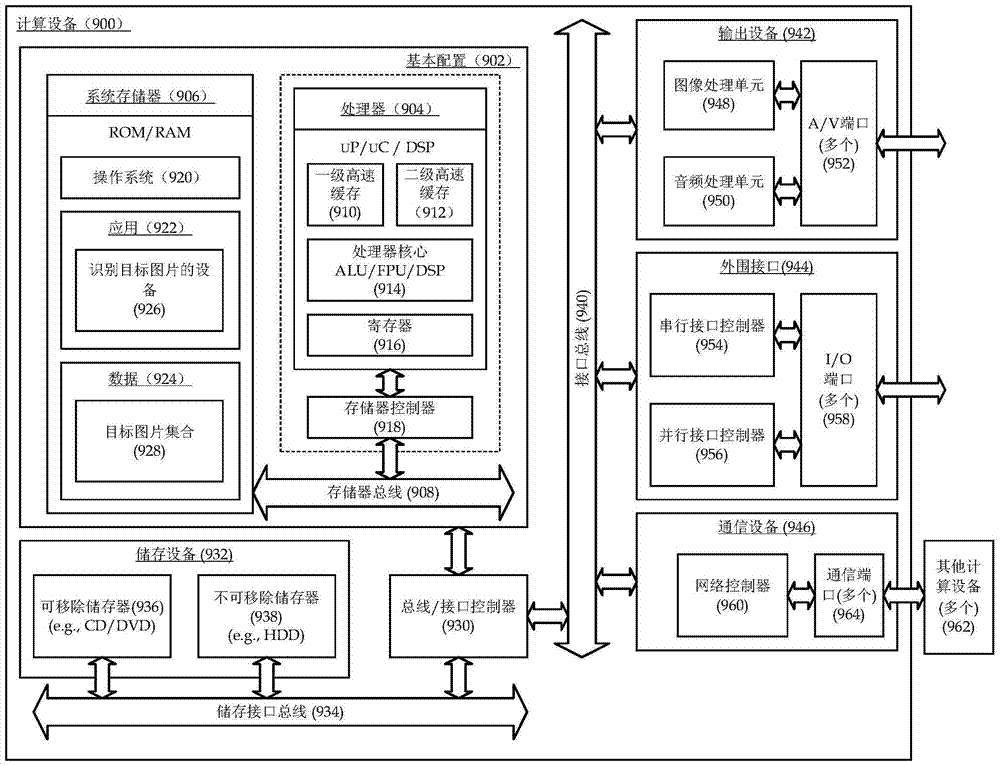 A device, method and computing device for recognizing target pictures