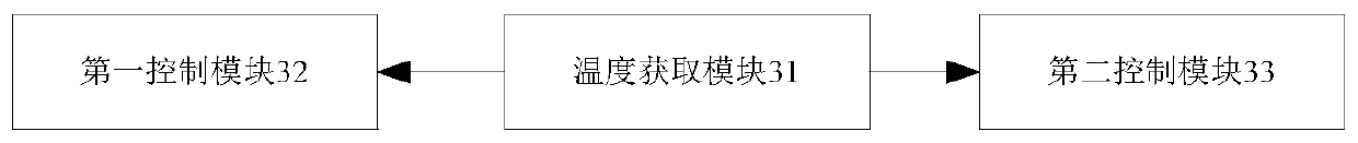 Battery pack temperature adjusting method and device of new energy refrigerator car and new energy refrigerator car