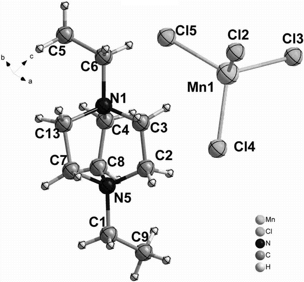 Preparation, characterization and application of a divalent manganese fluorescent material based on dibromo 1,4-diethyl-1,4-diazabicyclo[2.2.2]octane