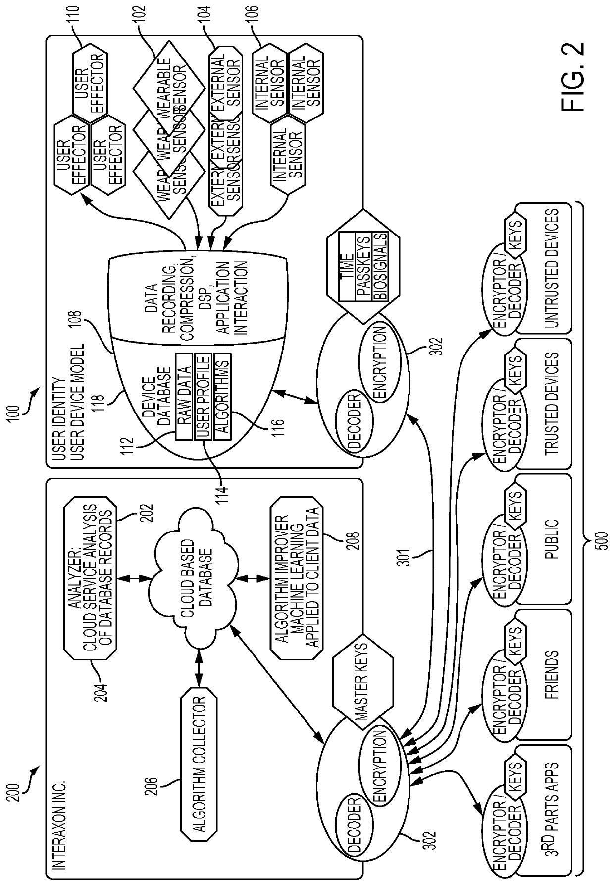Systems and methods for collecting, analyzing, and sharing bio-signal and non-bio-signal data