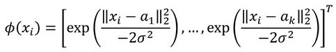 Image set classification method based on aggregation hash learning