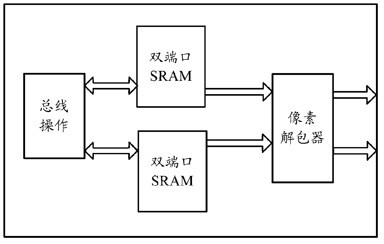 Single-port color palette SRAM controller and control method thereof