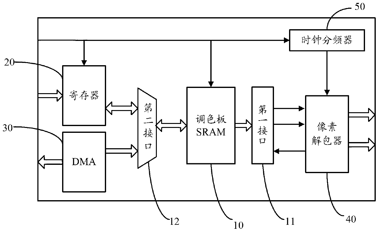 Single-port color palette SRAM controller and control method thereof