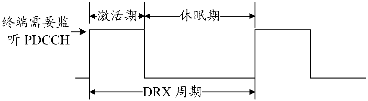 Channel monitoring and energy-saving signal processing method and device, terminal and network side equipment