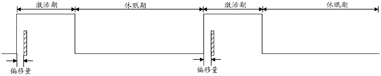 Channel monitoring and energy-saving signal processing method and device, terminal and network side equipment