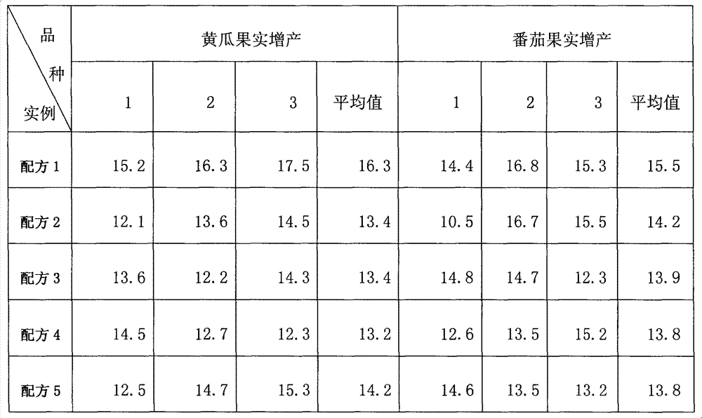 Pyroligneous-contained liquid compound fertilizer and application thereof