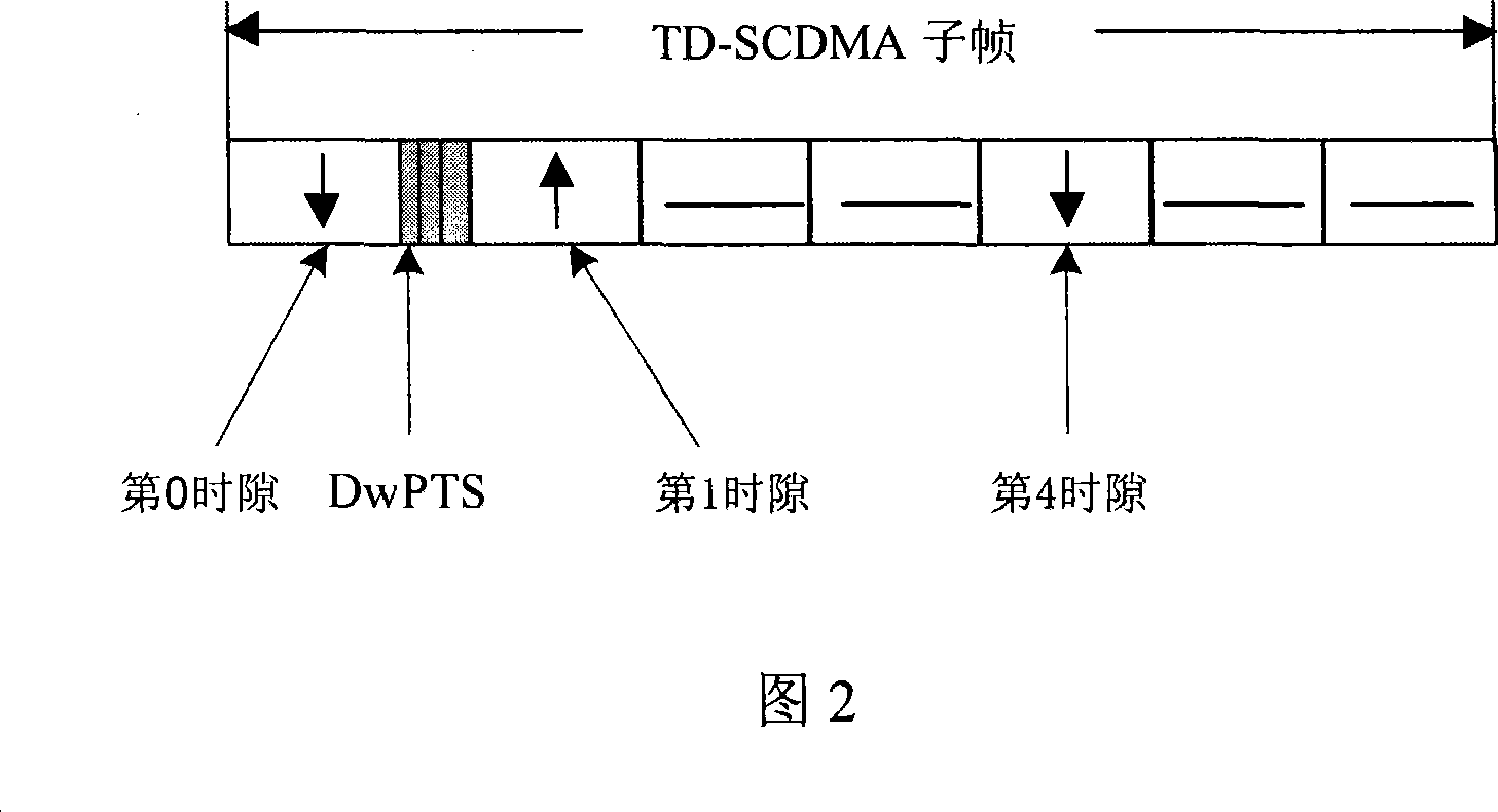 Method and device for automatic calibration of third-generation TD-SCDMA mobile terminal