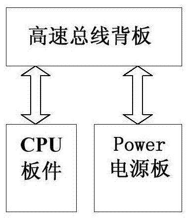 A virtual secondary device in the process layer of a smart substation and its implementation method