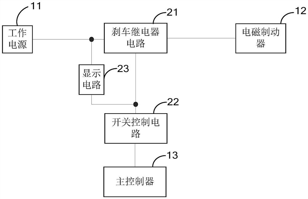 An anti-rolling car control circuit, an anti-rolling car control device and a patrol robot