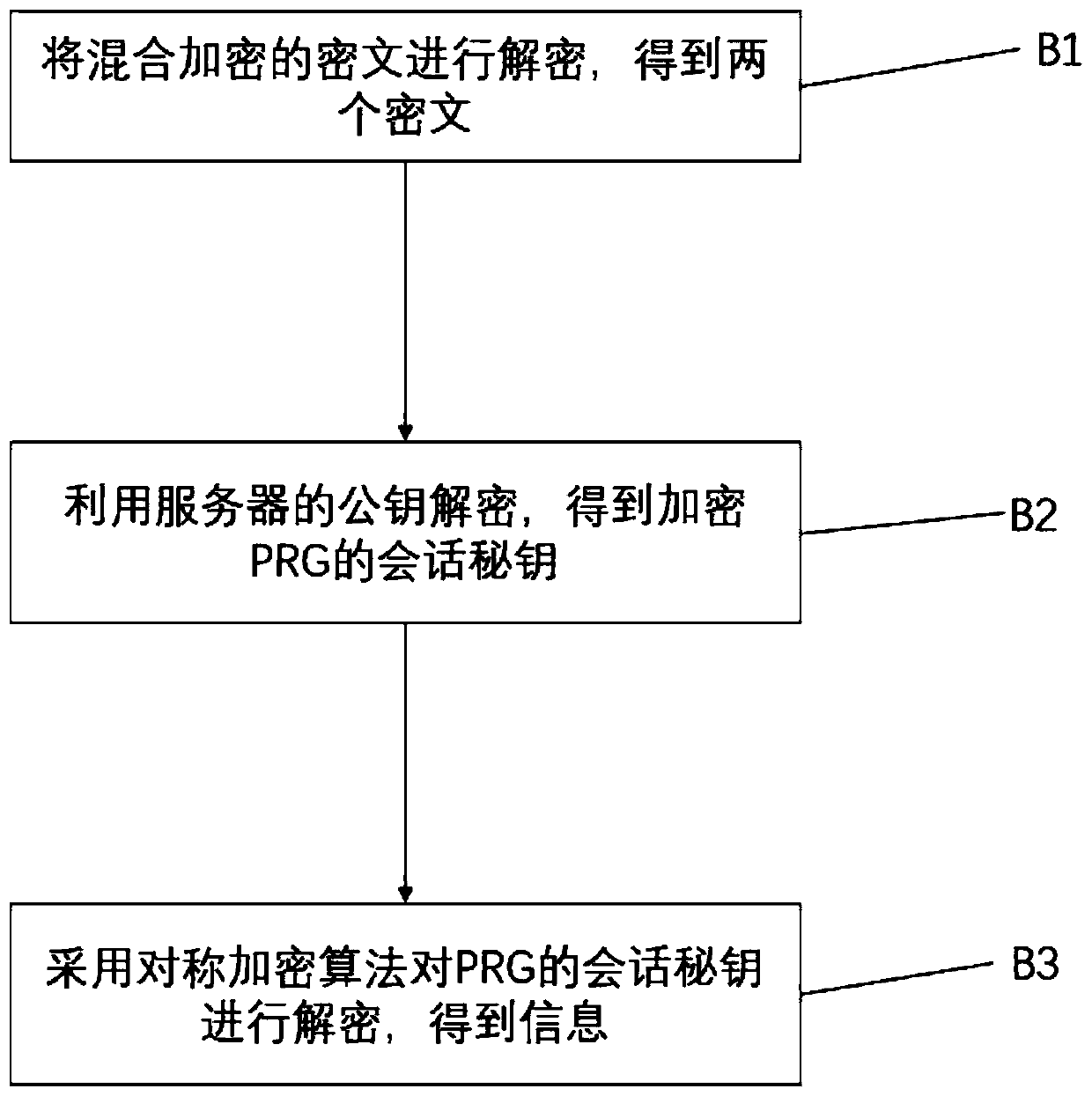 Monitoring method and system based on face recognition and head and shoulder detection