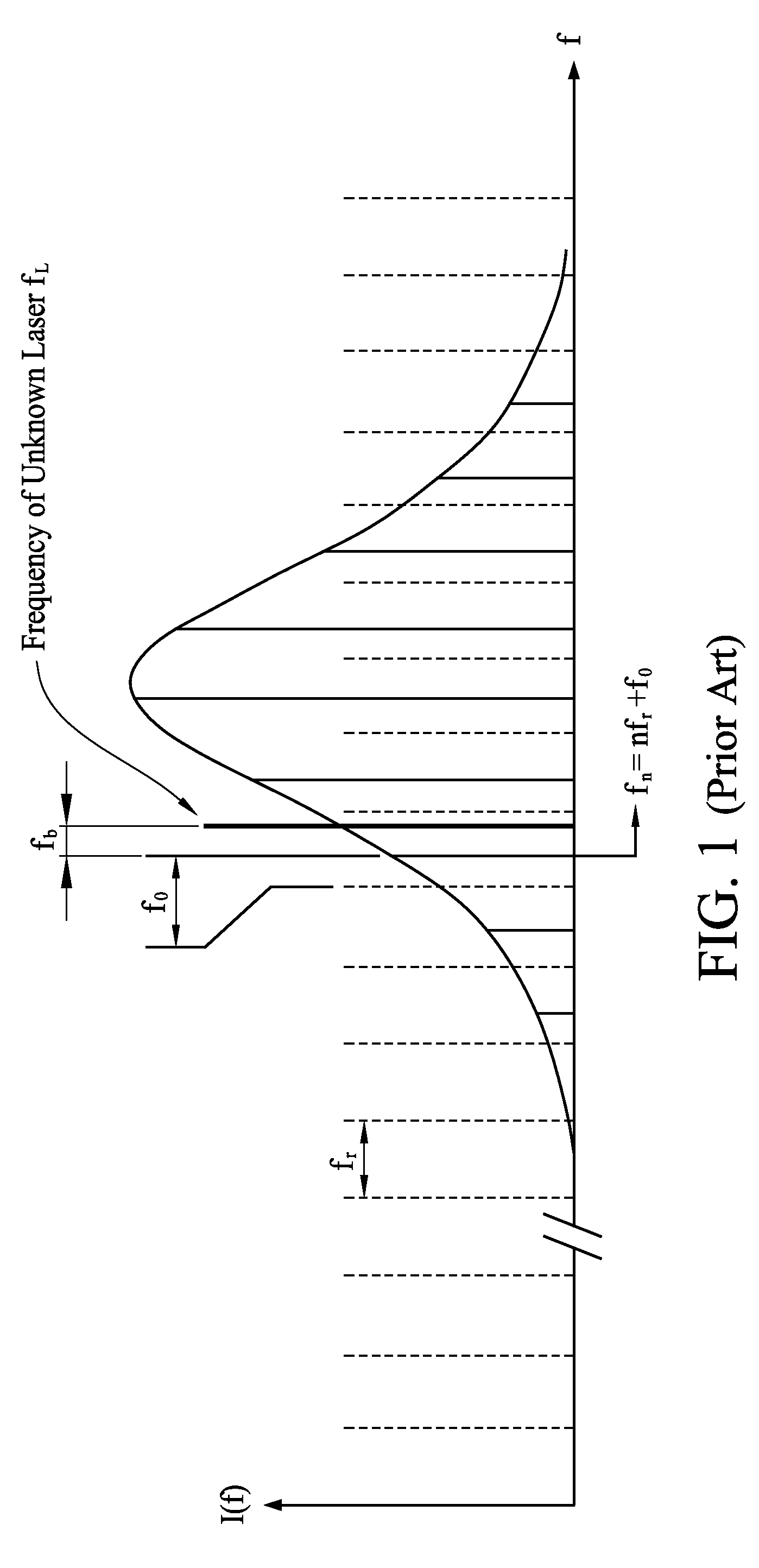 Method of optical frequency measurement