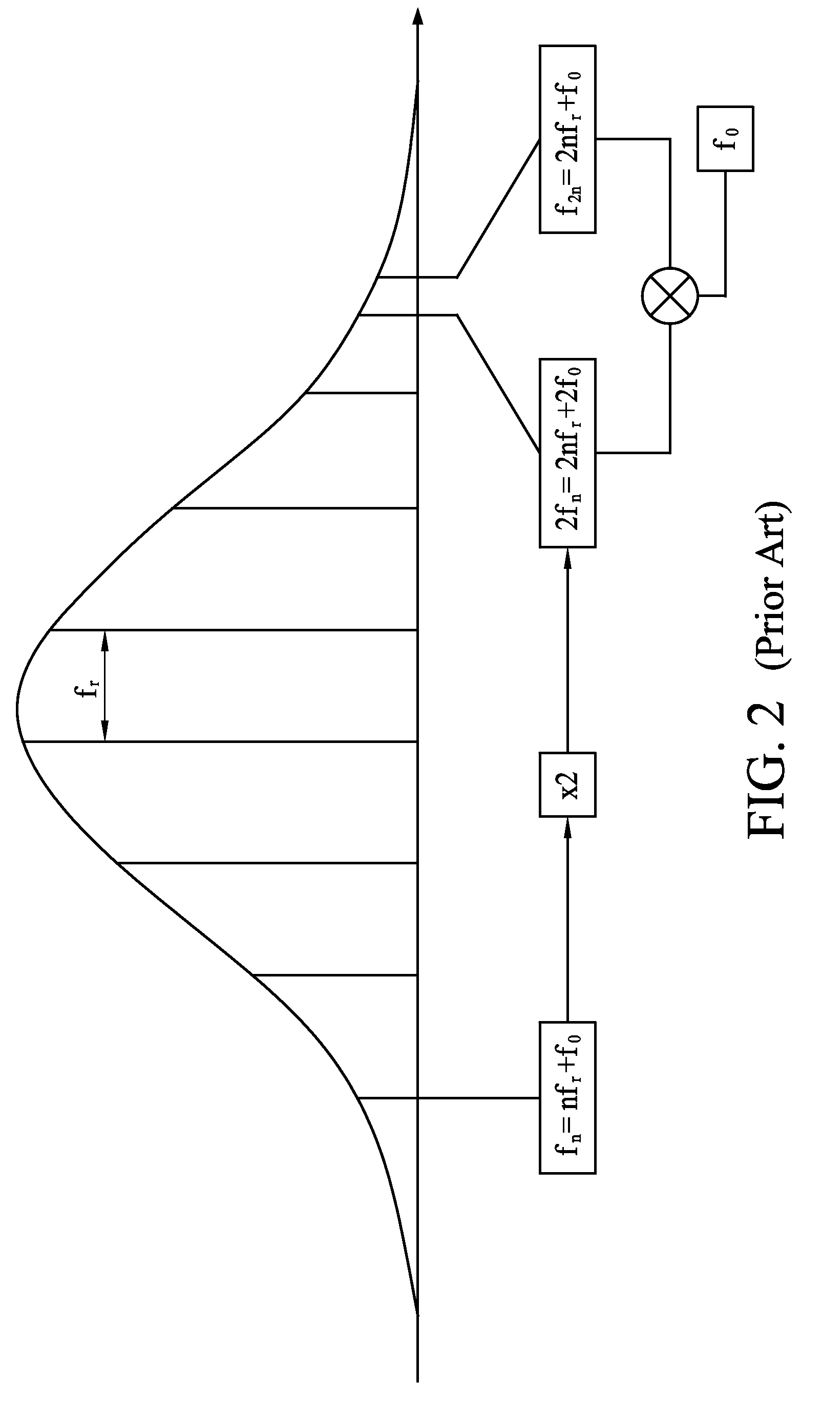 Method of optical frequency measurement