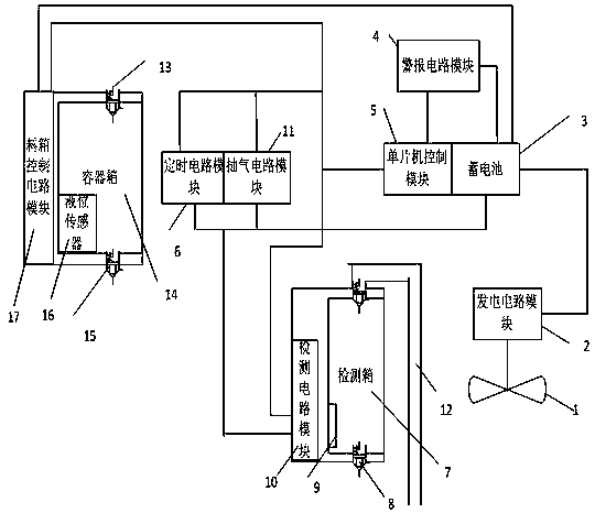 An embedded device for real-time treatment of excessive arsenic ion concentration in sewage