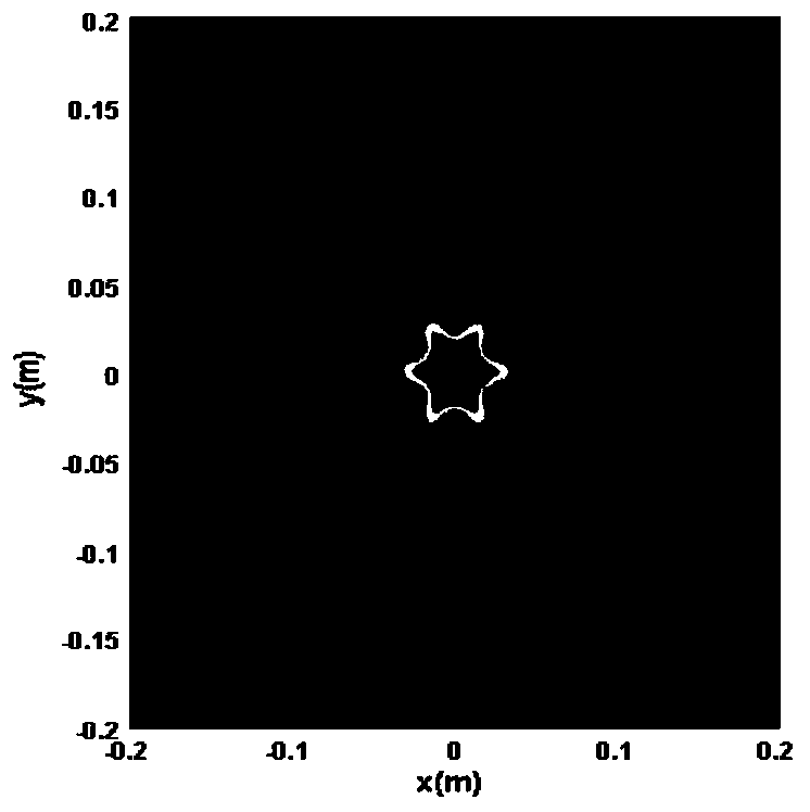 Sawtooth Vortex Field Acoustic Chaotic Cavitation Device