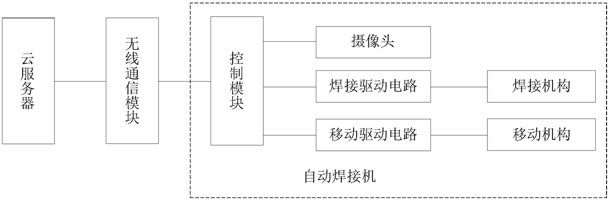 Intelligent welding system and working method thereof