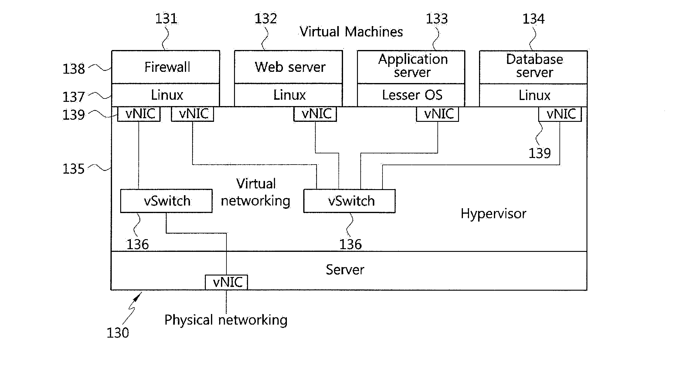 Method for implementing network using distributed virtual switch, apparatus for performing the same, and network system based on distributed virtual switch