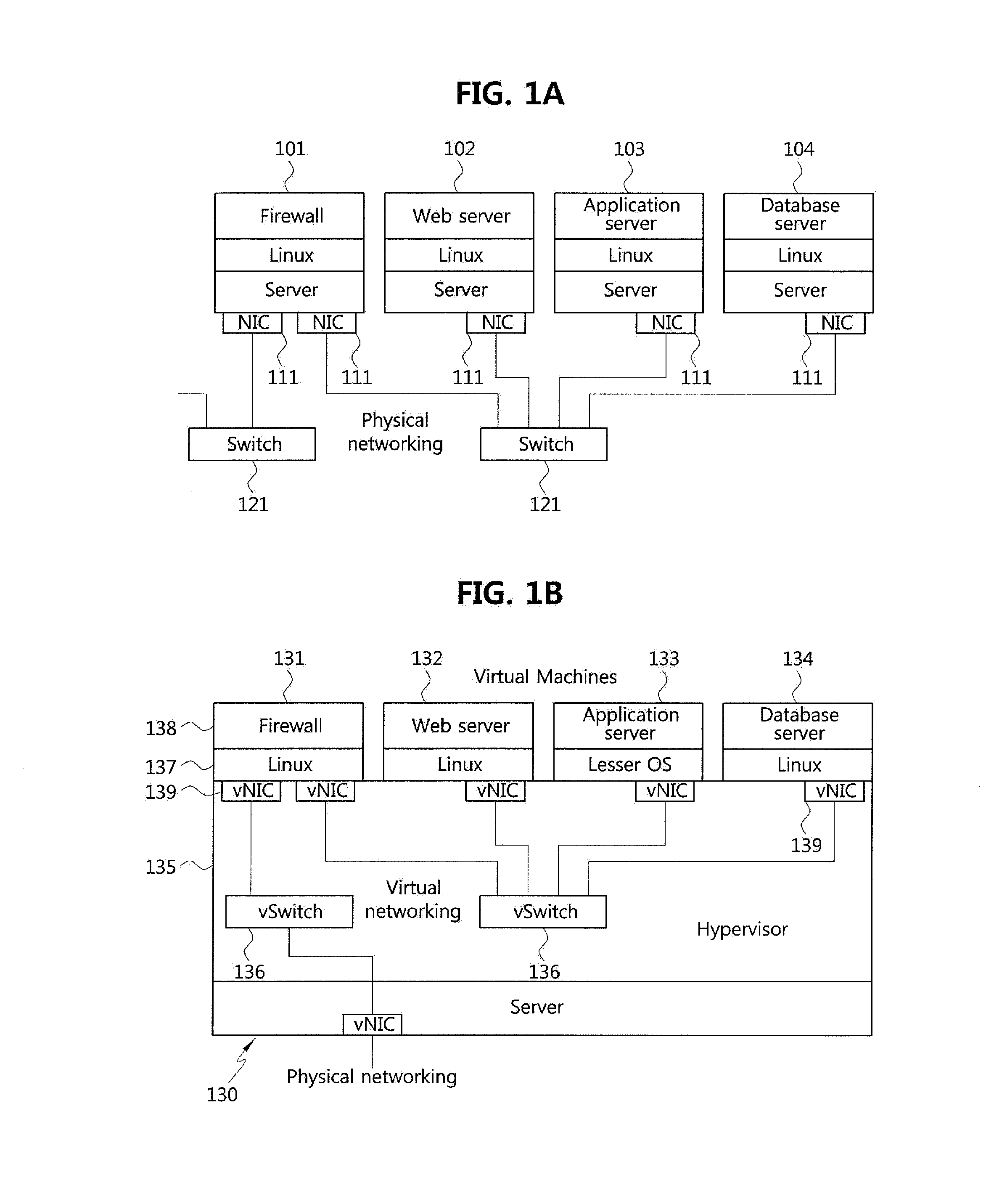 Method for implementing network using distributed virtual switch, apparatus for performing the same, and network system based on distributed virtual switch