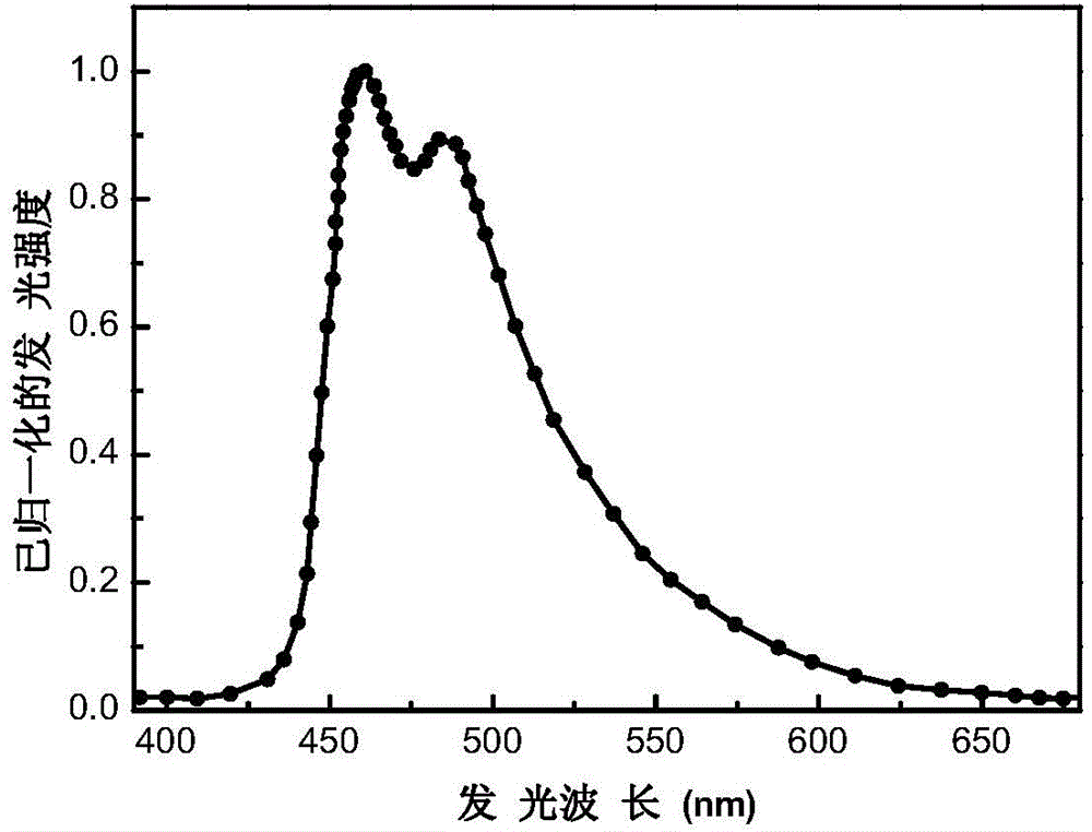 Organic blue light electrophosphorescent metal iridium complex as well as preparation method and application of organic blue light electrophosphorescent metal iridium complex