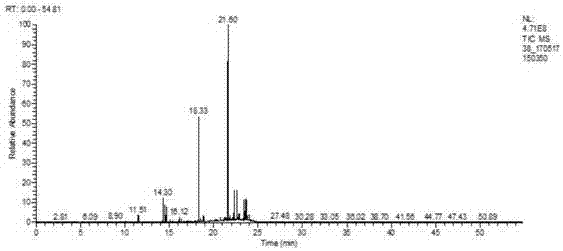 Method for improving quality of cut stems by aspartic acid based solid-phase Maillard reaction