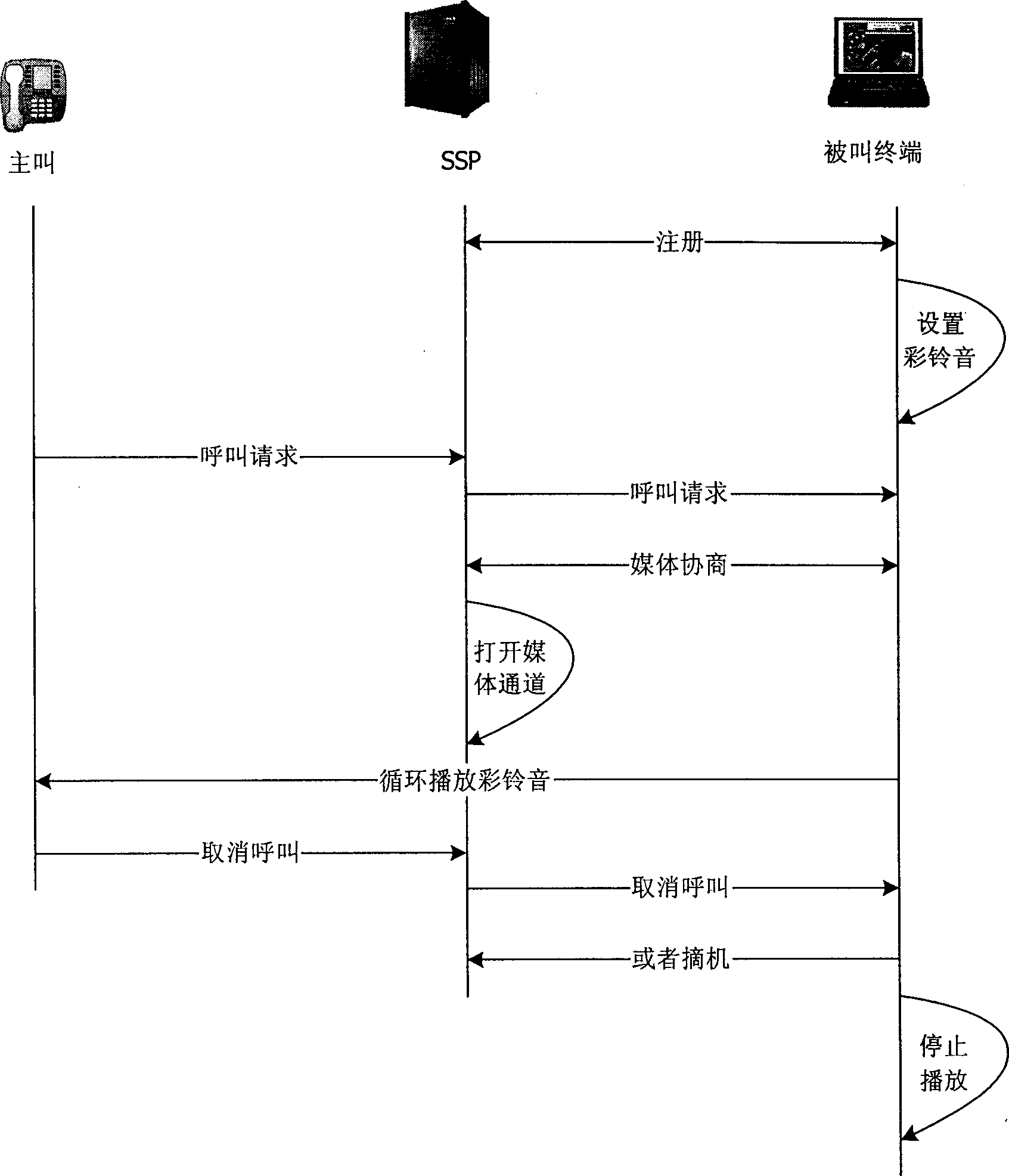 Method for realizing color ring back tone service on terminal