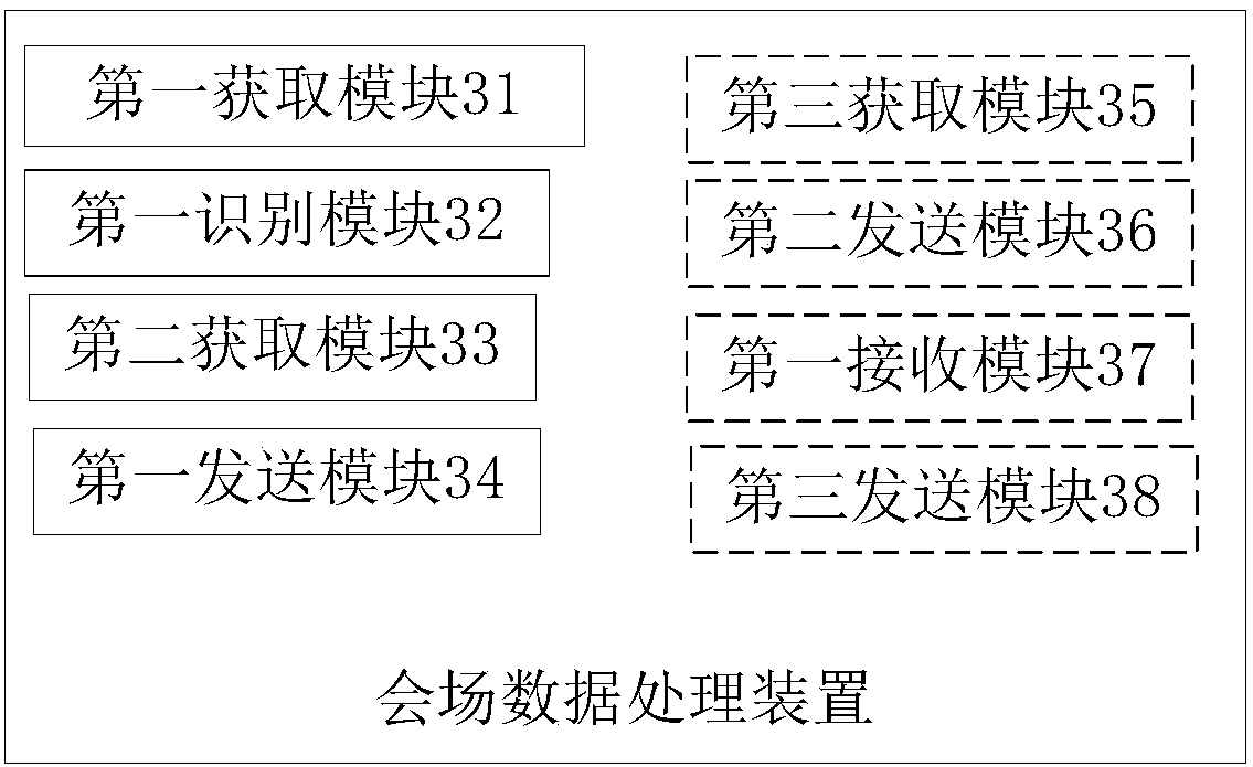 Meeting place data processing method and device, a meeting place data displaying method, meeting place data displaying devices and intelligent glasses