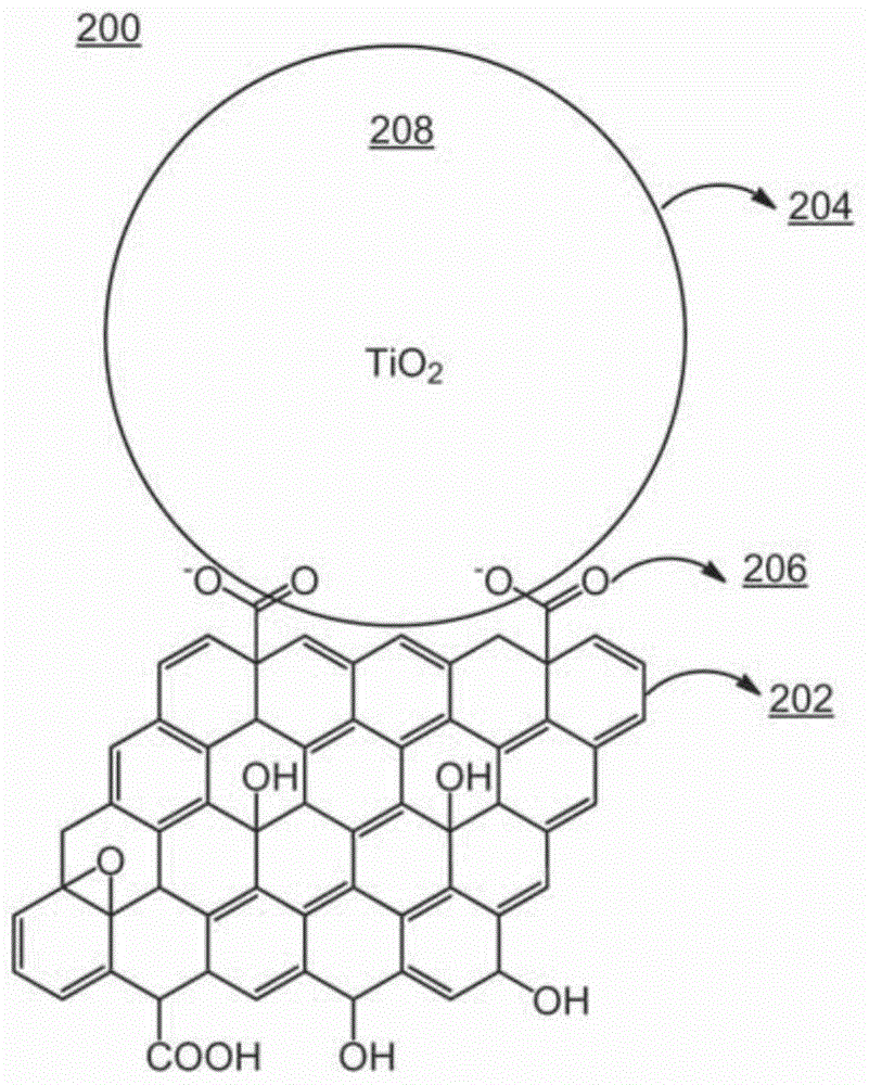 chemically modified graphene