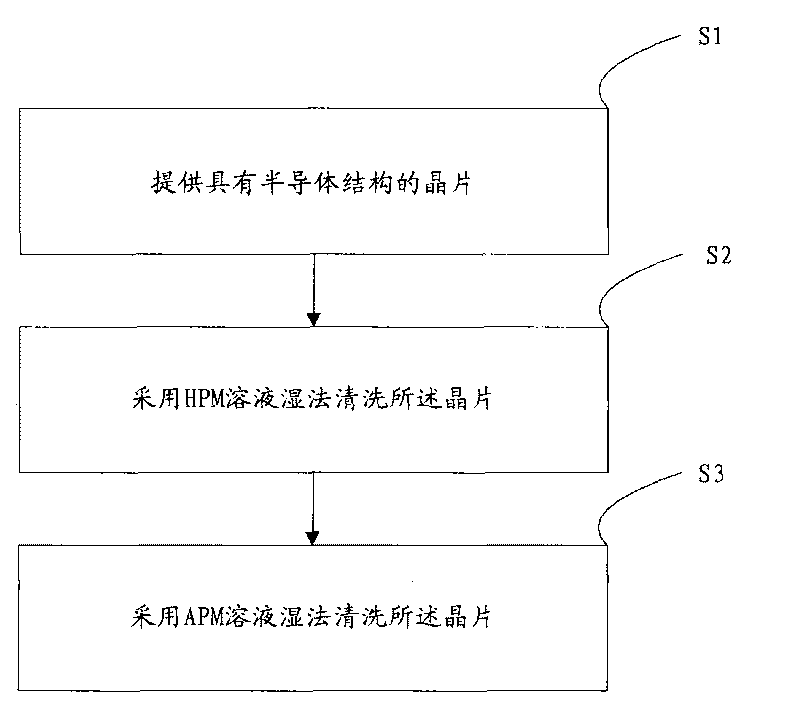 Method for cleaning metal residue