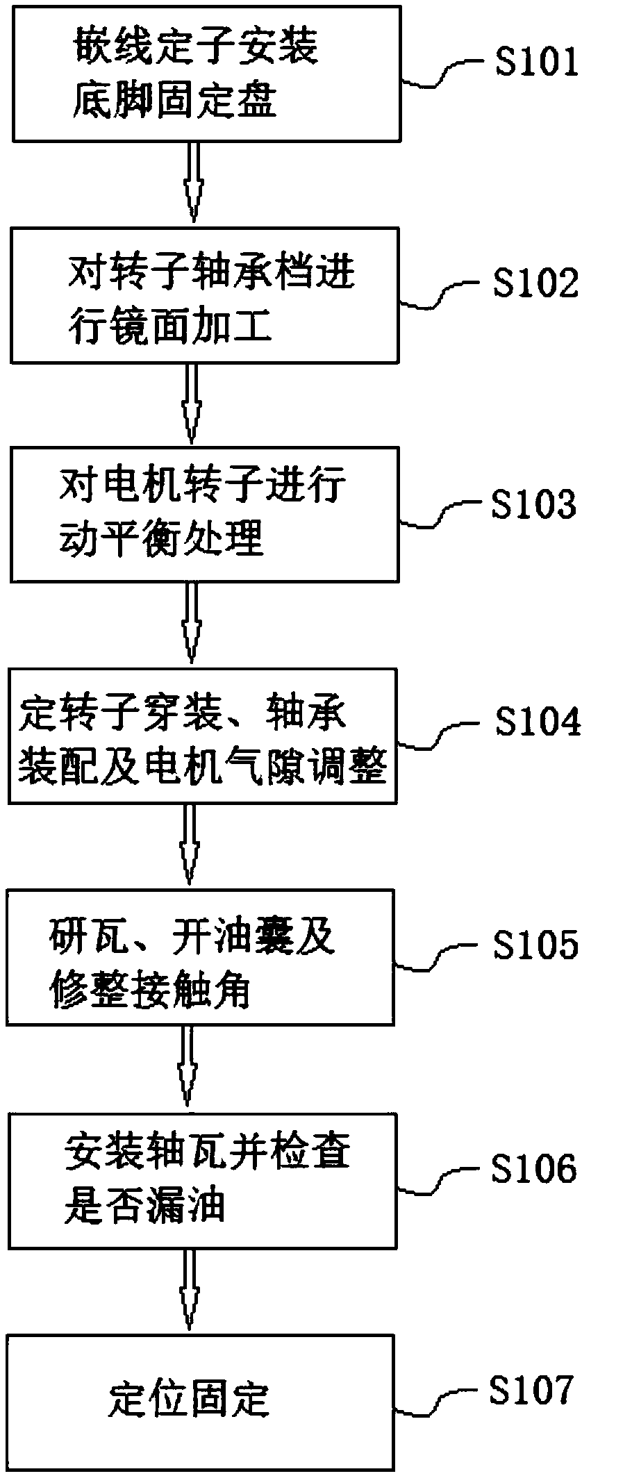 Assembly method of low-center, large-power, high-speed and high-voltage motor
