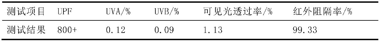 Preparation method of anti-infrared cool modified nylon filament adopting skin-core structure