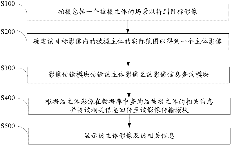 Subject information access system and method