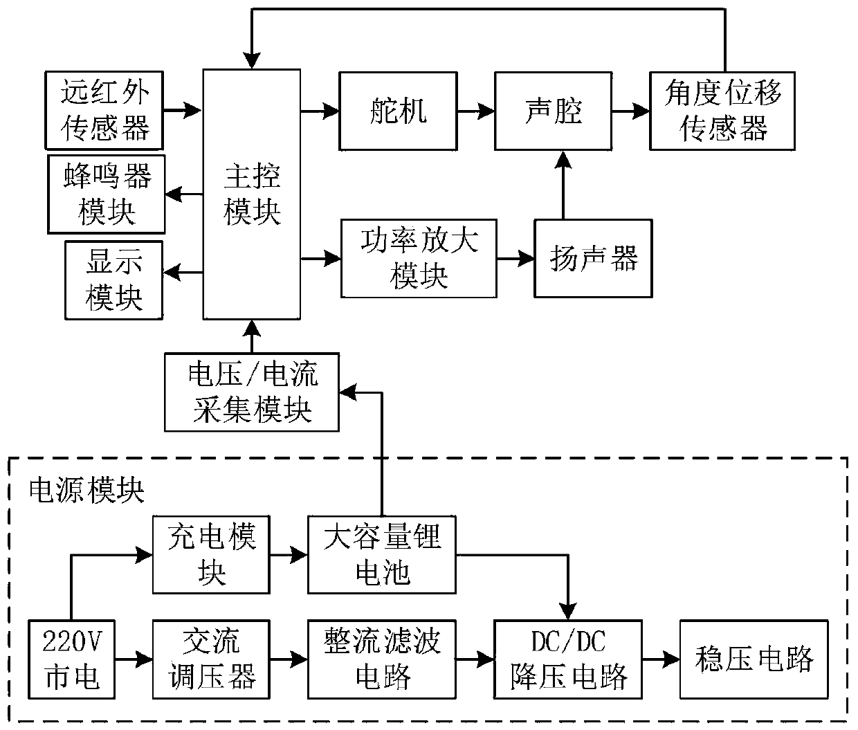 Sound wave fire extinguishing device capable of automatically adjusting power