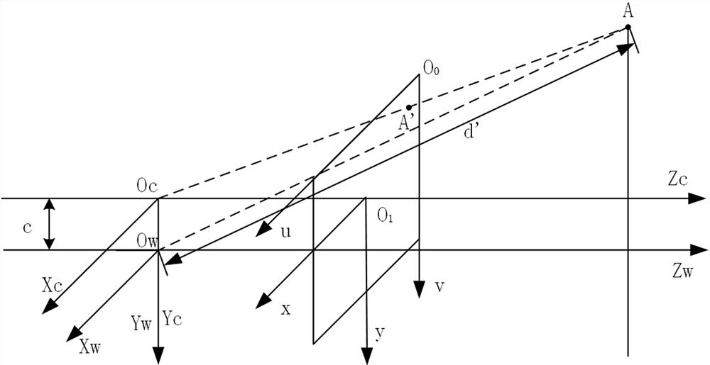 Pixel-level target positioning method based on laser and monocular vision fusion