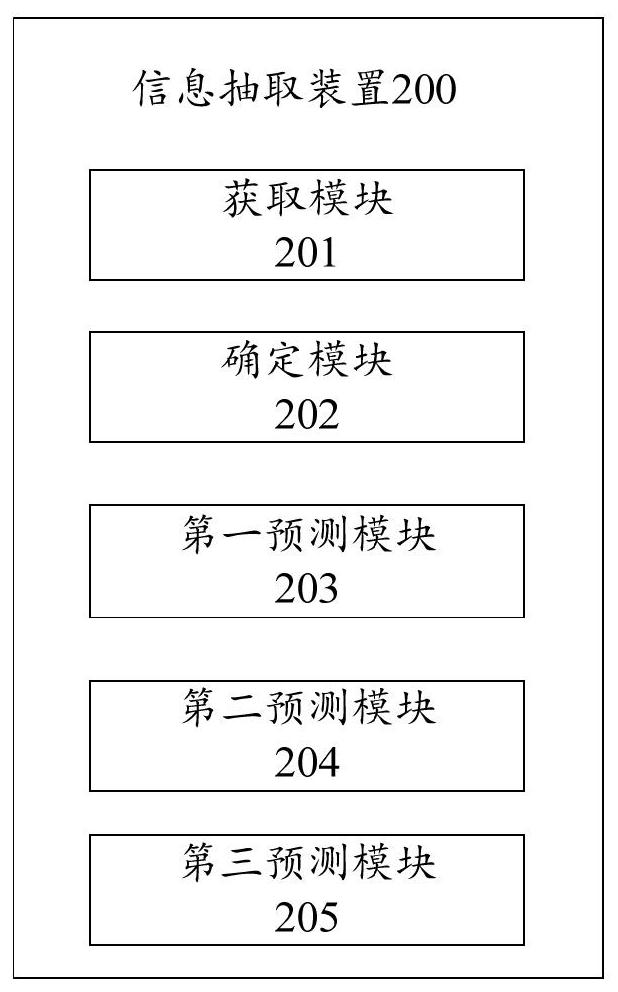 Information extraction method, device and apparatus and computer readable storage medium