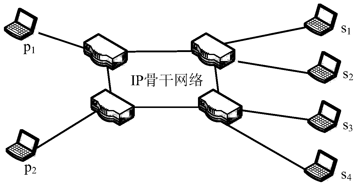 Cross-layer p2p resource sharing network bandwidth fair allocation algorithm