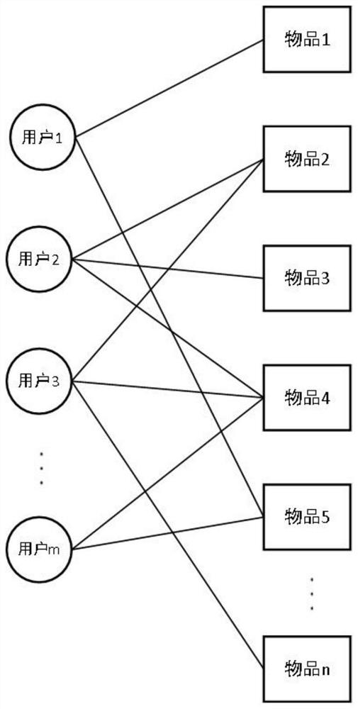 Information-enhanced meta-learning method for relieving cold start problem of recommended user