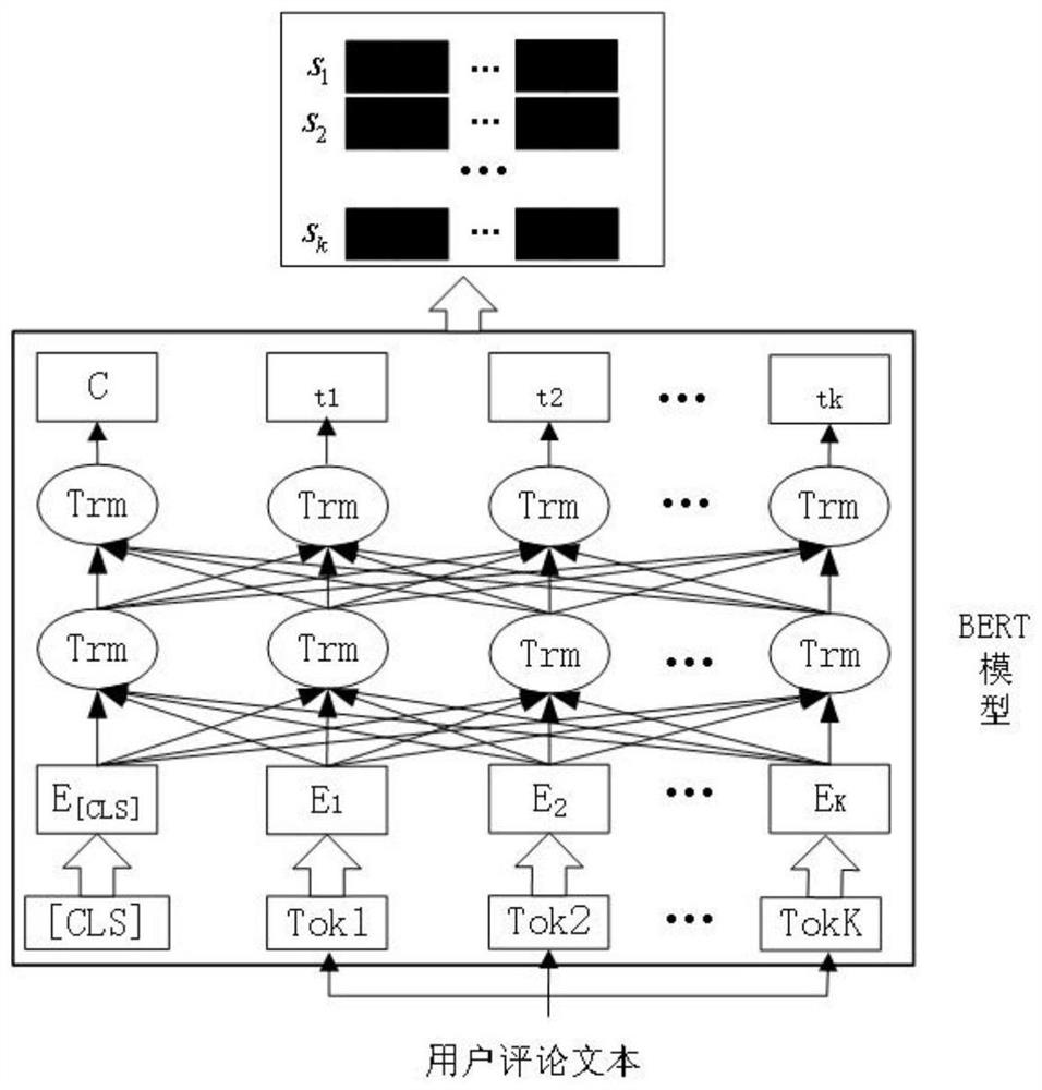 Information-enhanced meta-learning method for relieving cold start problem of recommended user