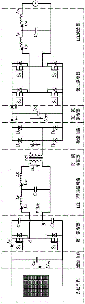 Photovoltaic high-frequency chain grid-connected inverter capable of restraining input low-frequency current ripples