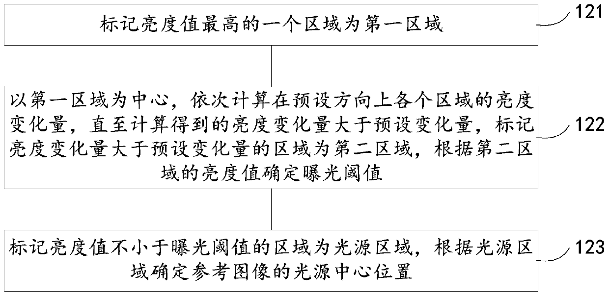 Image processing method, device and electronic device