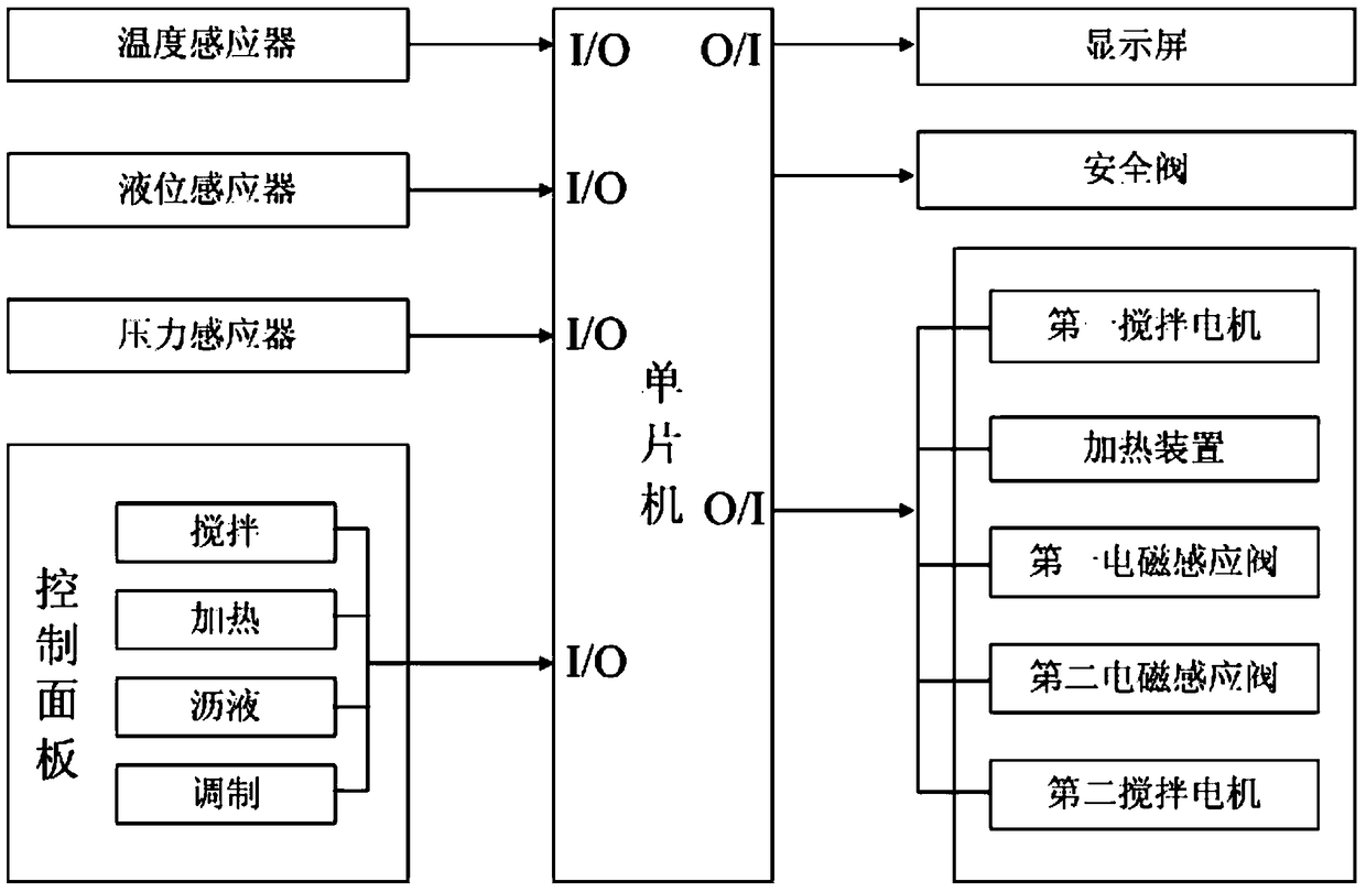 An intelligent decoction machine